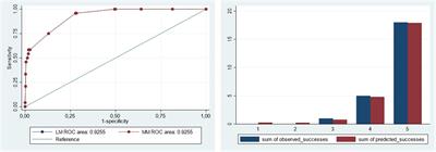 Characteristics and outcomes of percutaneous coronary interventions in patients with spontaneous coronary artery dissection. A study from the administrative minimum data set of the Spanish National Health System